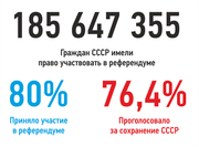 Я - гражданин Советского Союза! Решение Референдума СССР от 17.03.1991 г. по сохранению именно Советского Союза  фактически не выполнено должностными лицами - мошенниками!
