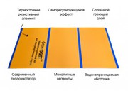 Инфракрасные обогреватели для строительства